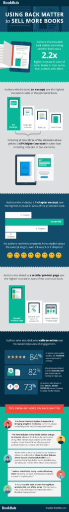 200 posts. Do you have a CTA Call to Action in your books?